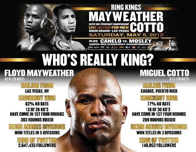 Ring Kings: Mayweather vs. Cotto